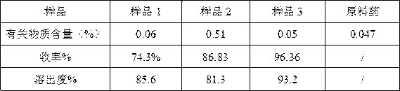 Preparation method of amlodipine besylate tablets