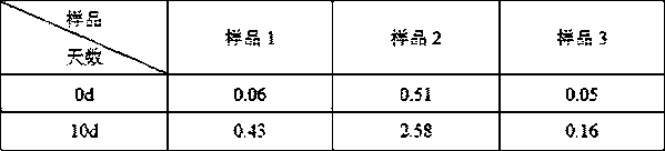 Preparation method of amlodipine besylate tablets