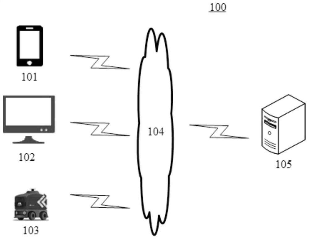 Order delivery method, device and system, electronic equipment and computer readable medium