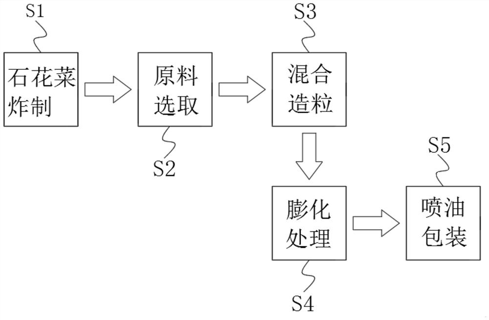 Preparation method of cat food containing gelidium amansii