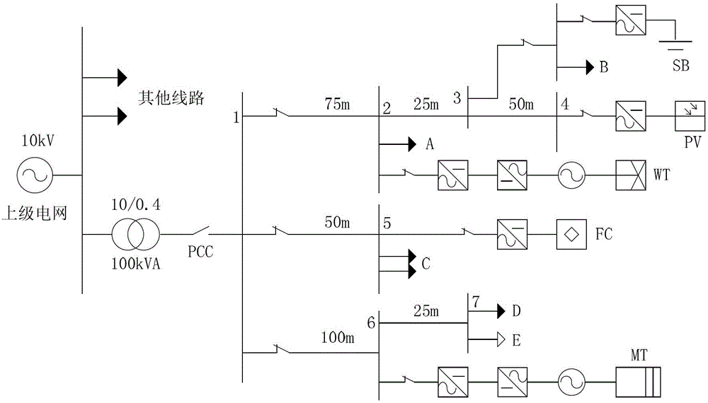 Multi-objective dispatching model-based microgrid energy control method under grid-connected operation mode