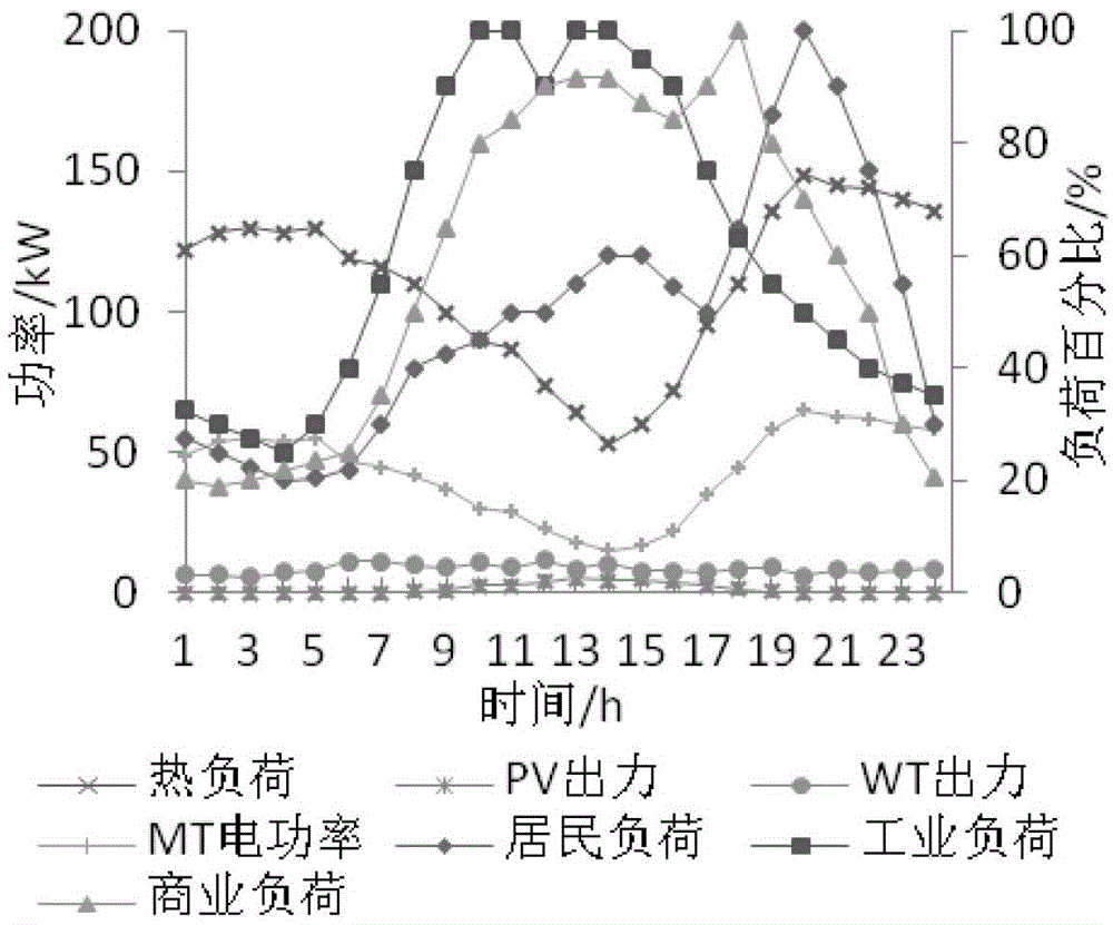 Multi-objective dispatching model-based microgrid energy control method under grid-connected operation mode