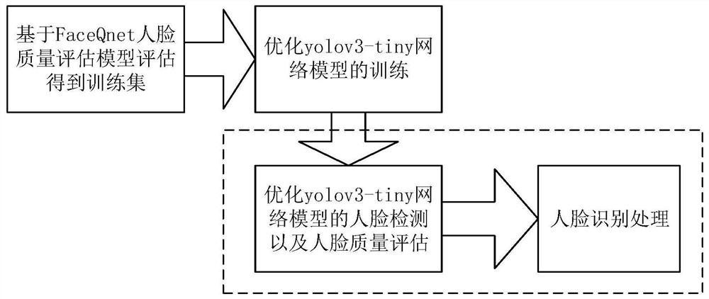 Face real-time recognition method and device