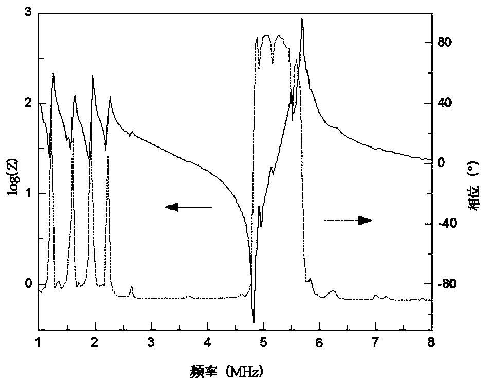 High-sensitivity and large-area laser ultrasound imaging method