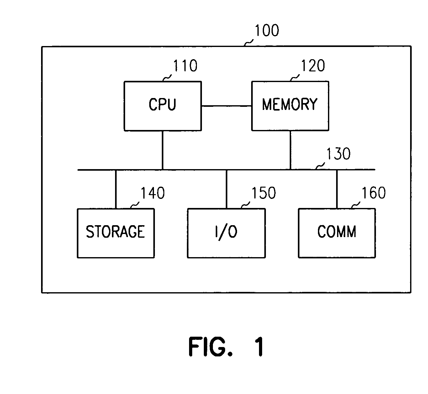 Sensitive drug distribution system and method