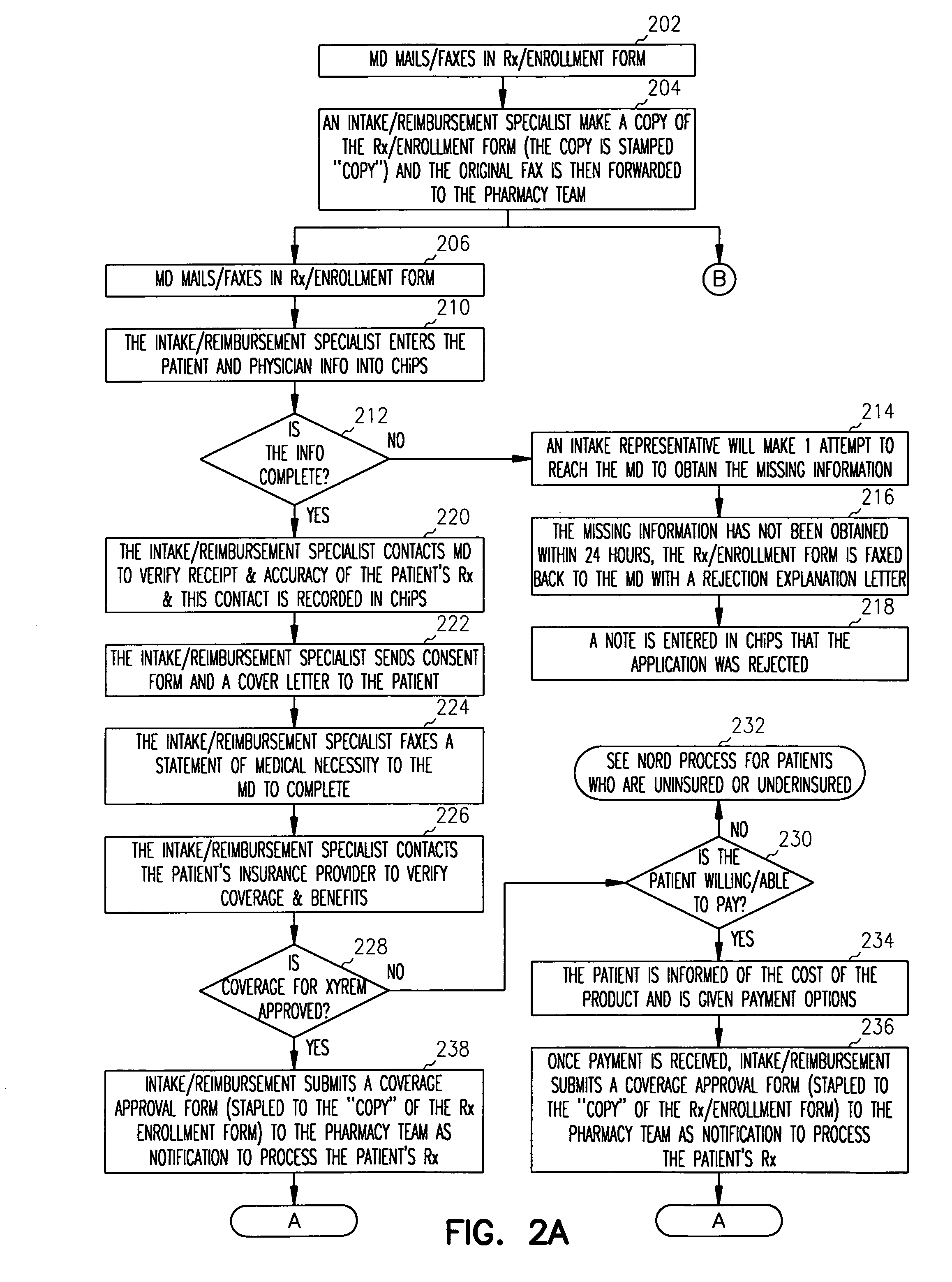 Sensitive drug distribution system and method