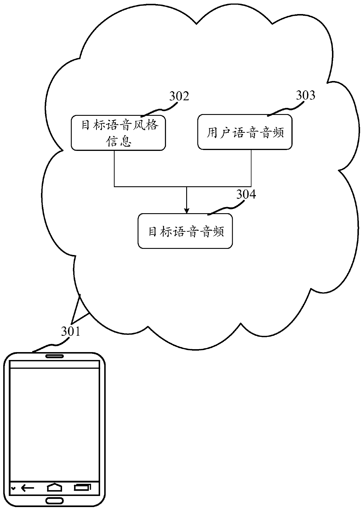 Method and device for generating audio, equipment and medium