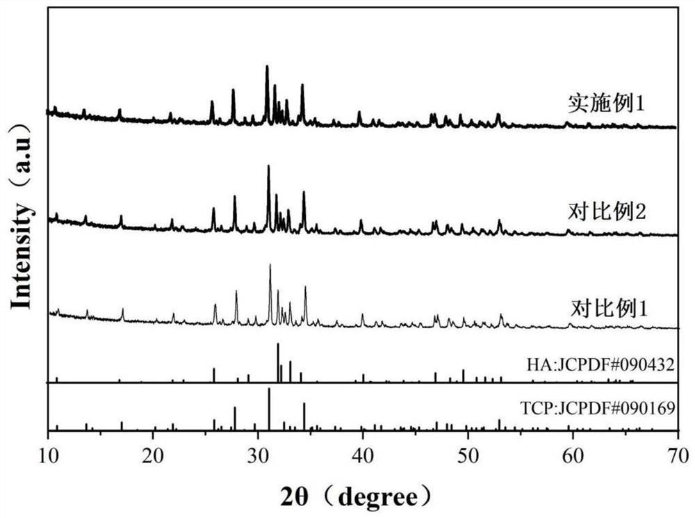 Silicon/zinc ion doped biphase calcium phosphate ceramic scaffold and preparation method thereof