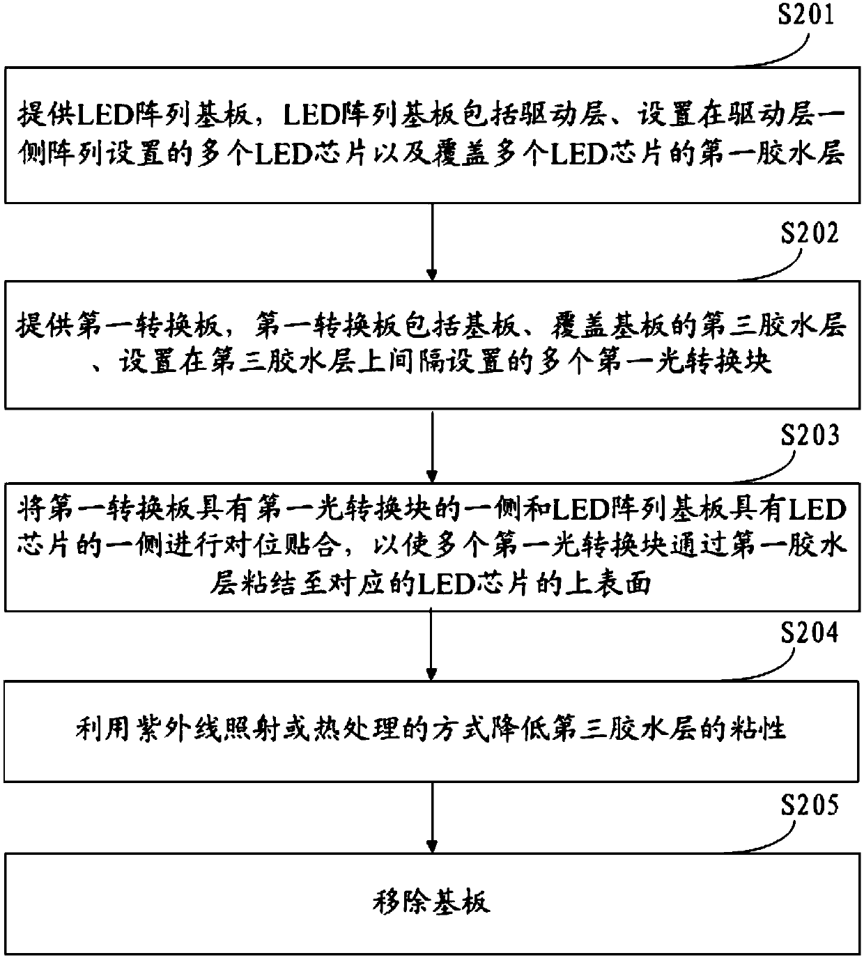 Preparation method for LED display device and LED display device