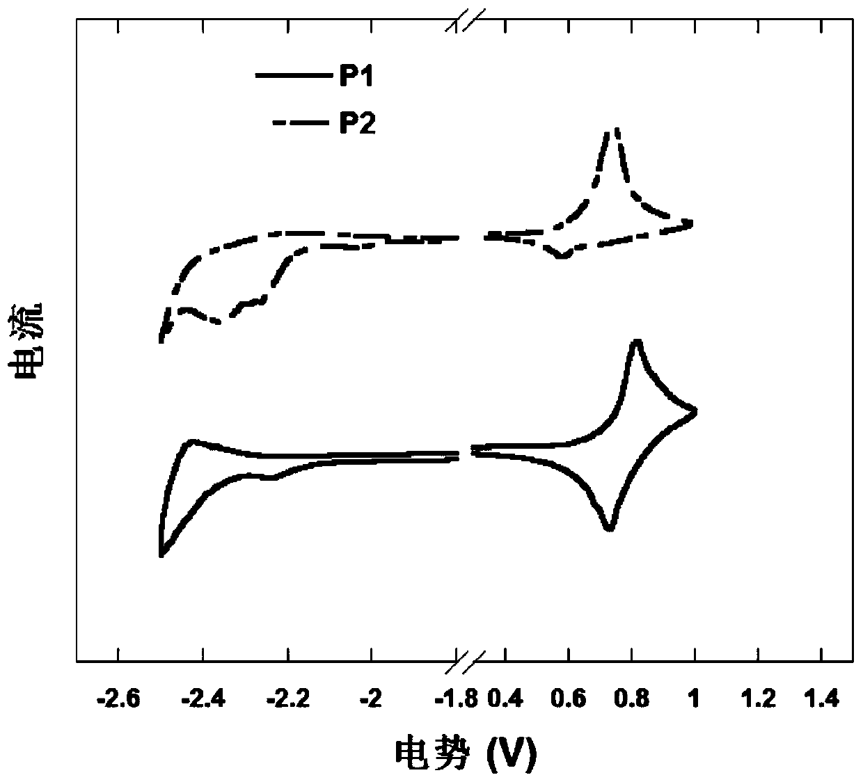 Triphenylamine polymers containing oligoether side chains and their application in solution-based preparation of organic optoelectronic devices