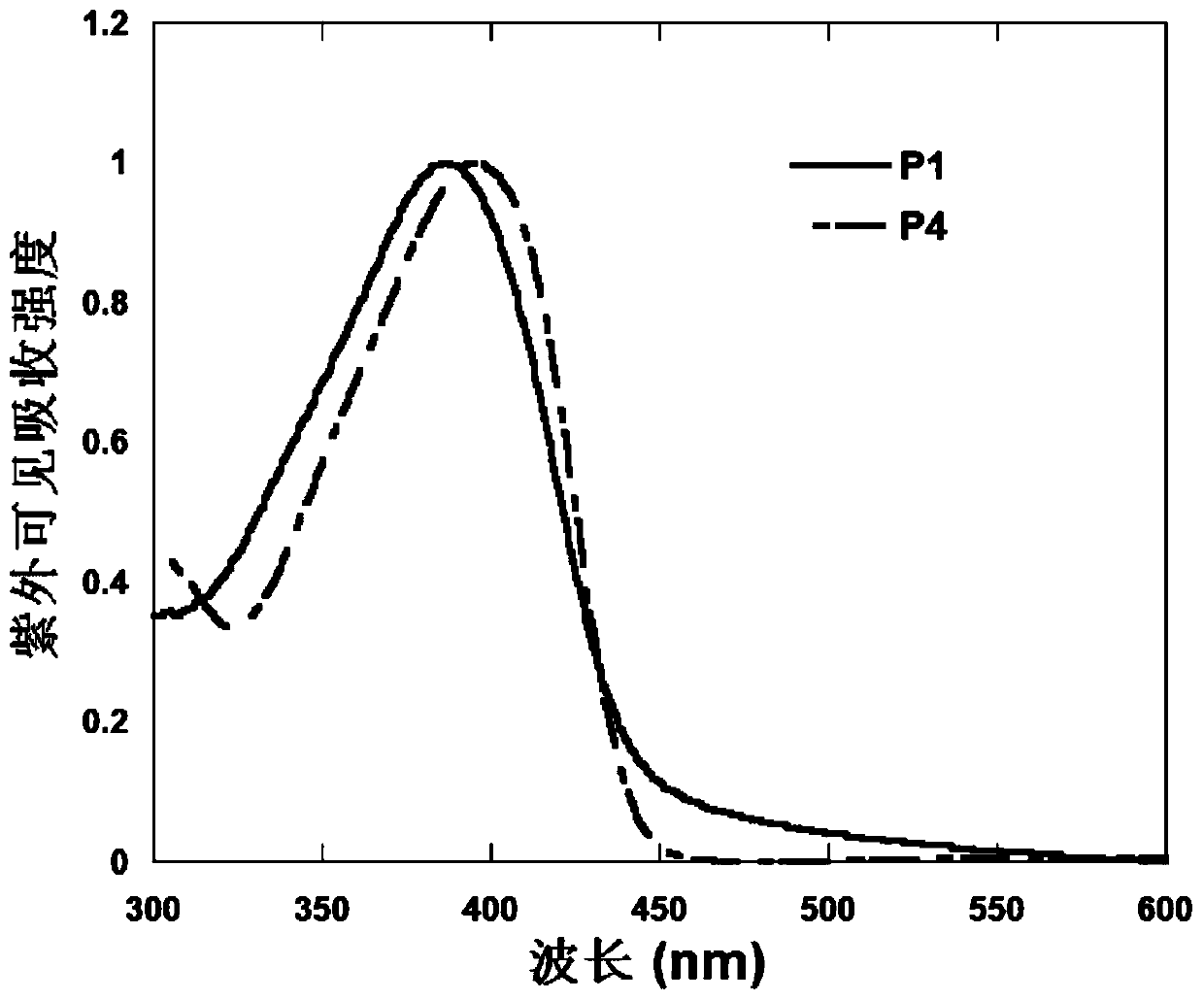 Triphenylamine polymers containing oligoether side chains and their application in solution-based preparation of organic optoelectronic devices