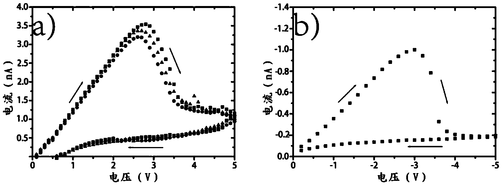 Memory and preparation method thereof