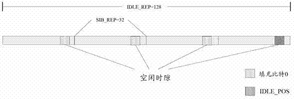 System scheduling information transmission method, device and base station system