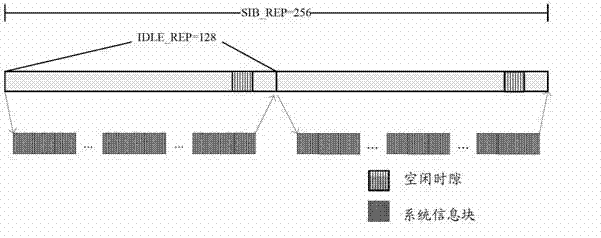 System scheduling information transmission method, device and base station system