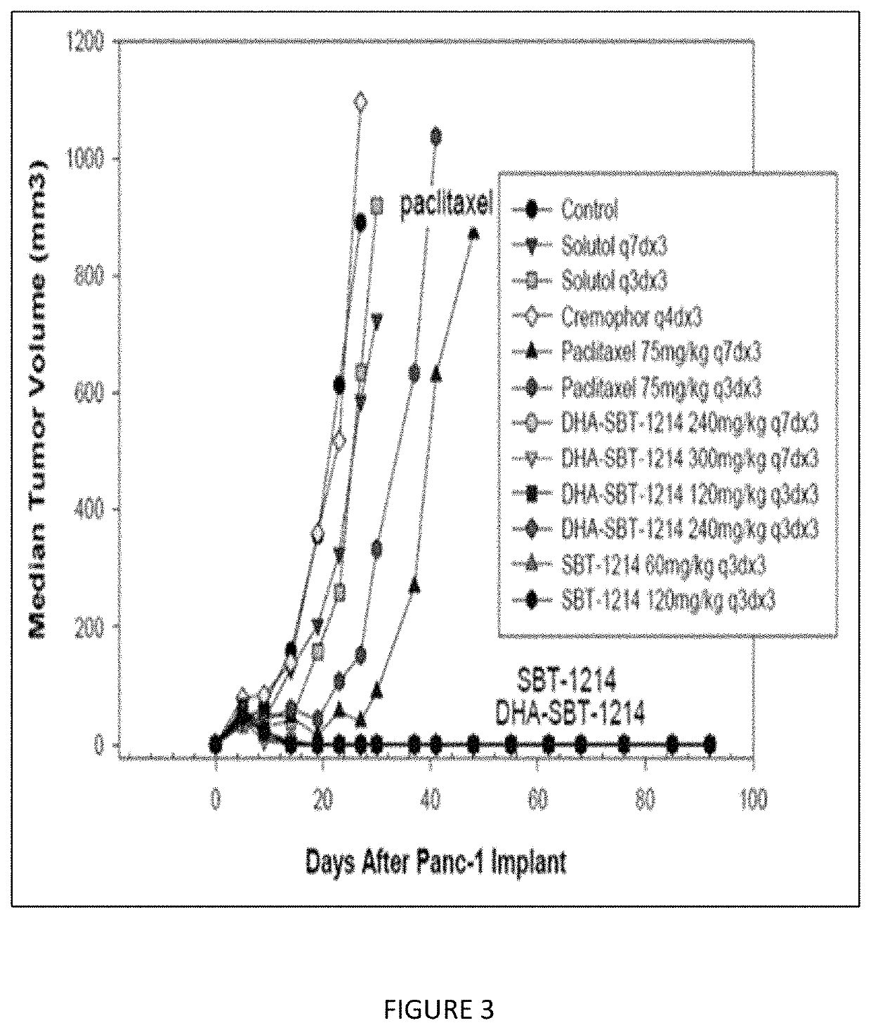 Combination taxoid nanoemulsion with immunotherapy in cancer