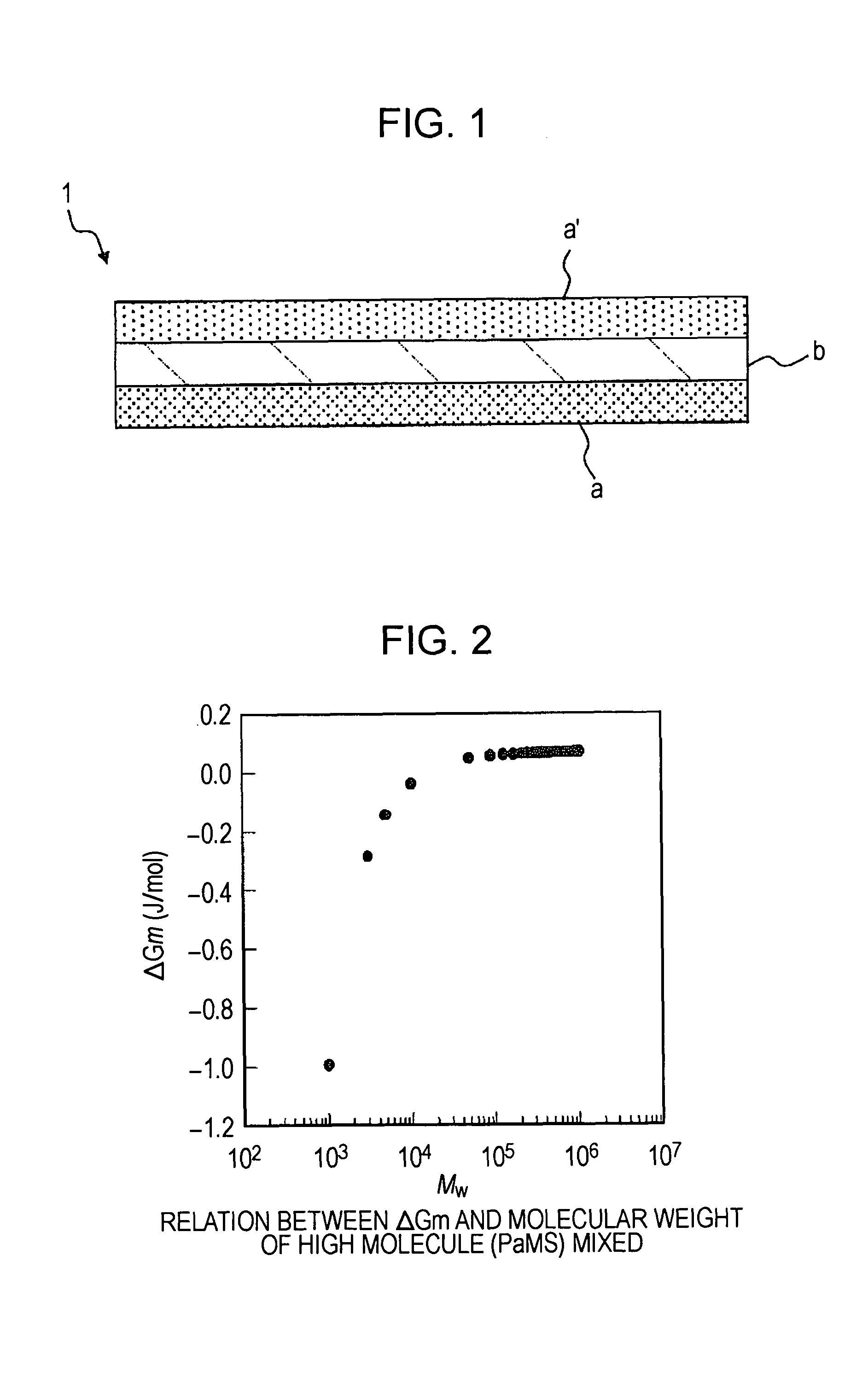 Method for forming semiconductor thin film and method for manufacturing thin-film semiconductor device