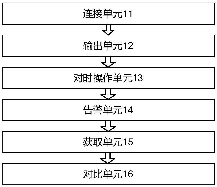 Verification method and device based on IEEE 1588 protocol