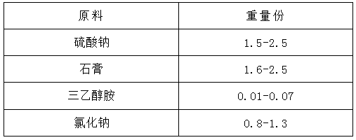 Early strength agent for pavement concrete