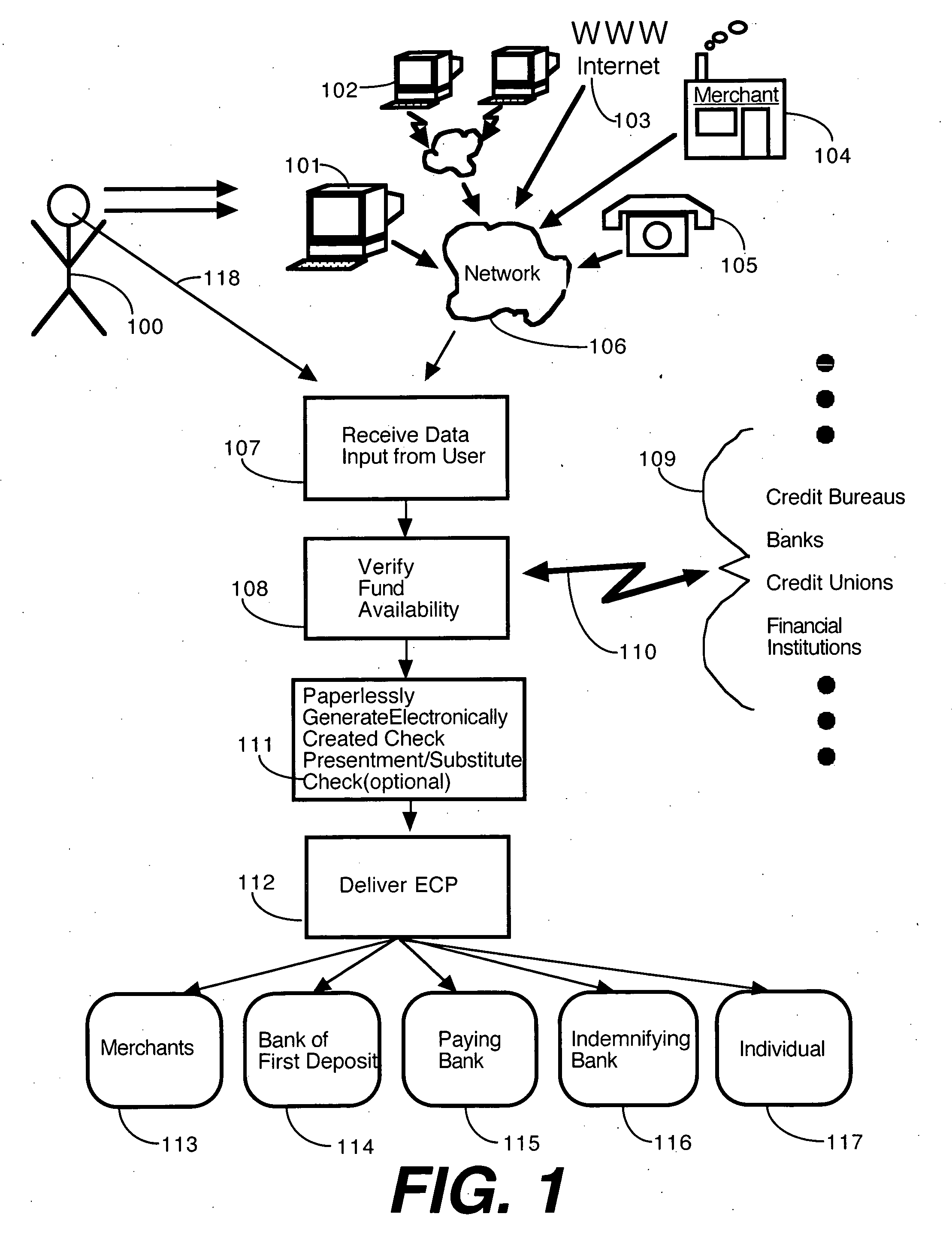 Method for paperless generation of electronic negotiable instruments