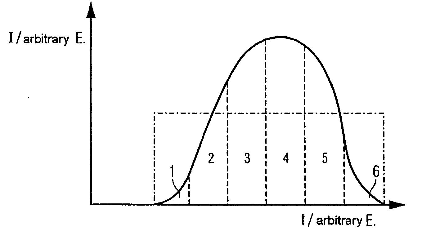 Method for transmit power compensation in a mobile communication terminal and communication terminal for implementing said method