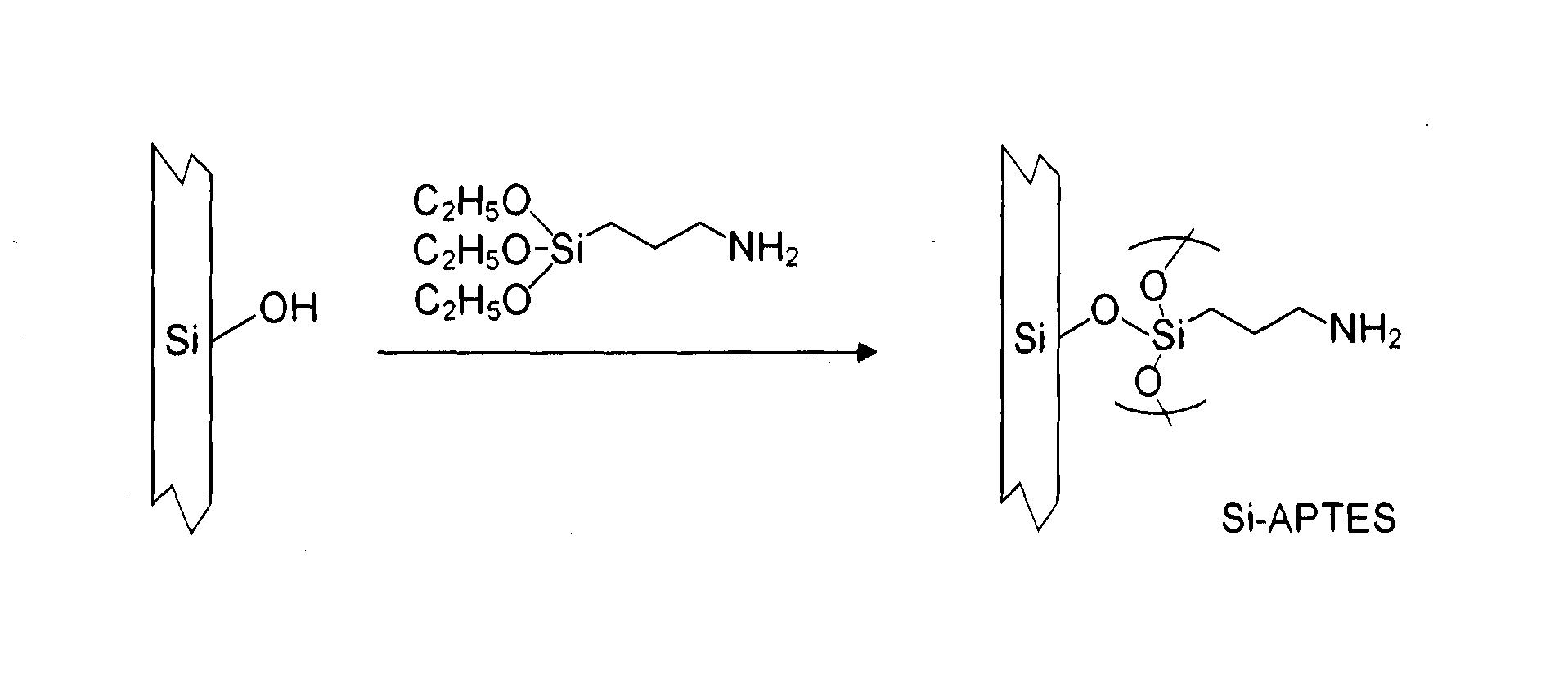 Separation of oil droplets from water