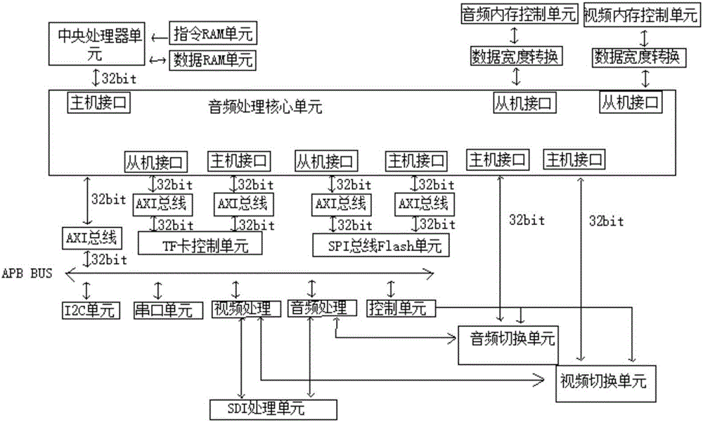 Split type broadcast and TV SDI monitor