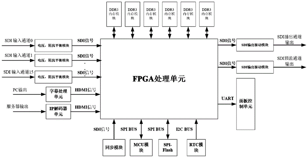 Split type broadcast and TV SDI monitor