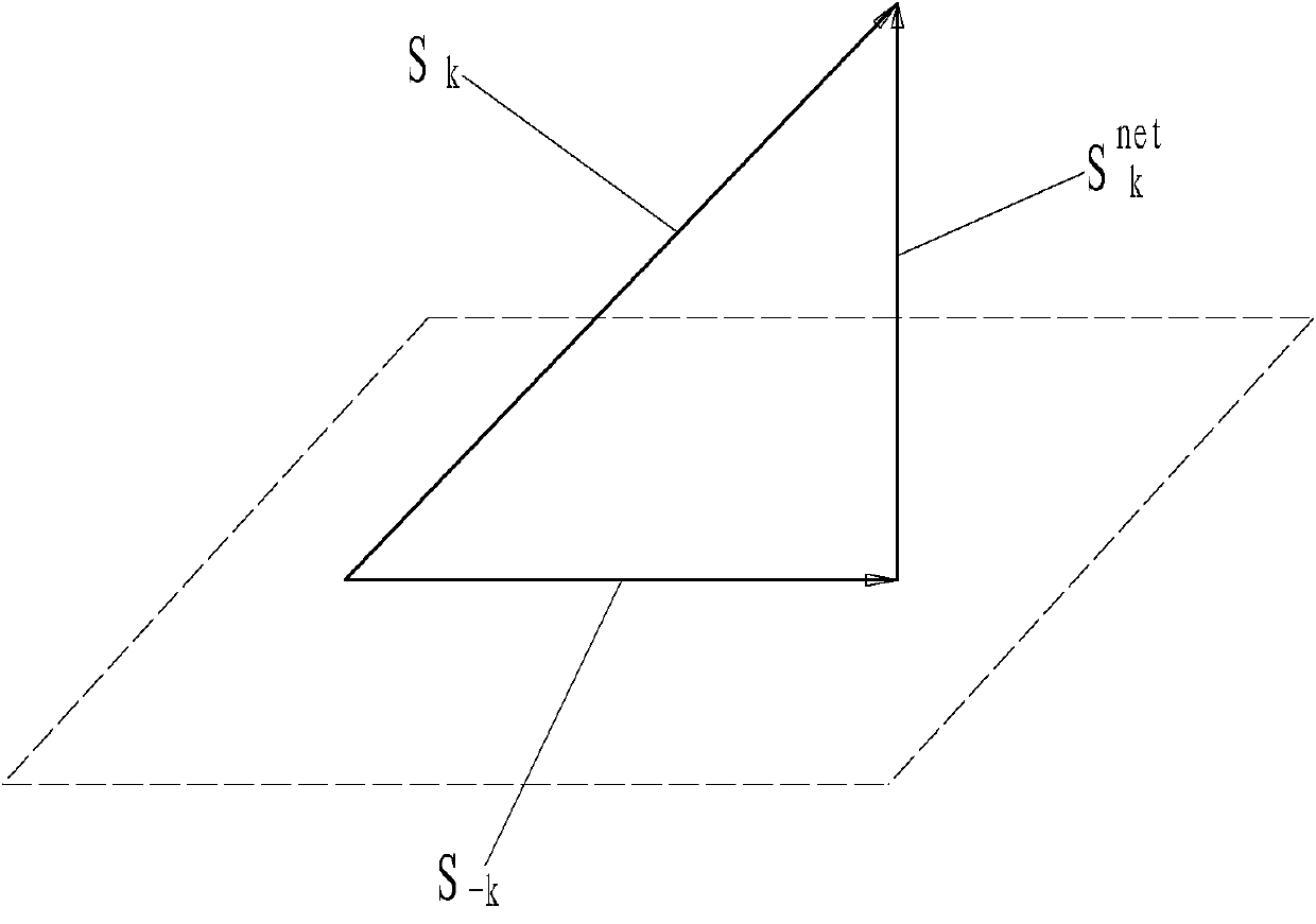 Pure signal analyzing method in multivariable system