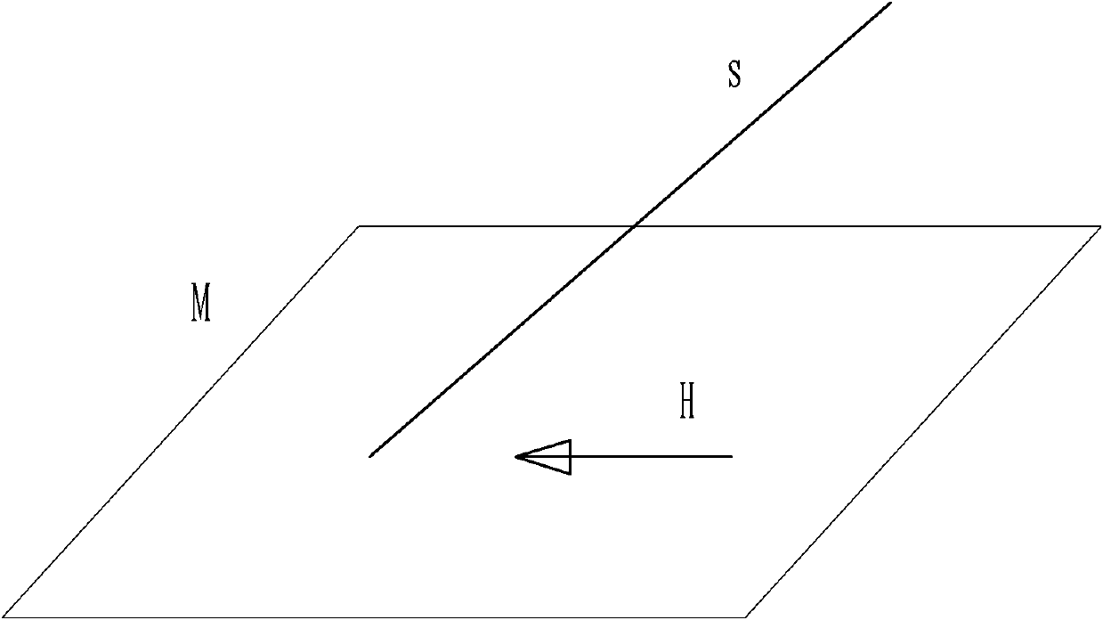 Pure signal analyzing method in multivariable system