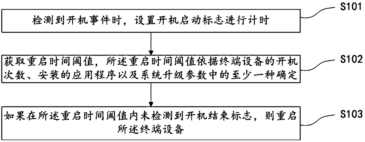 Startup processing method and device, terminal device and storage medium