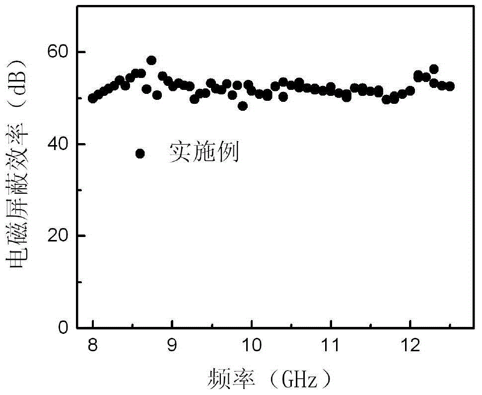 Lightweight conductive shielding composite material and preparation method thereof