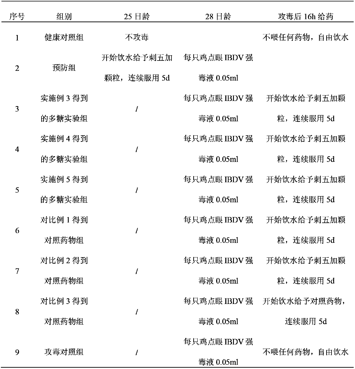 Manyprickle Acathopanax Root extrat, and preparation method and application thereof