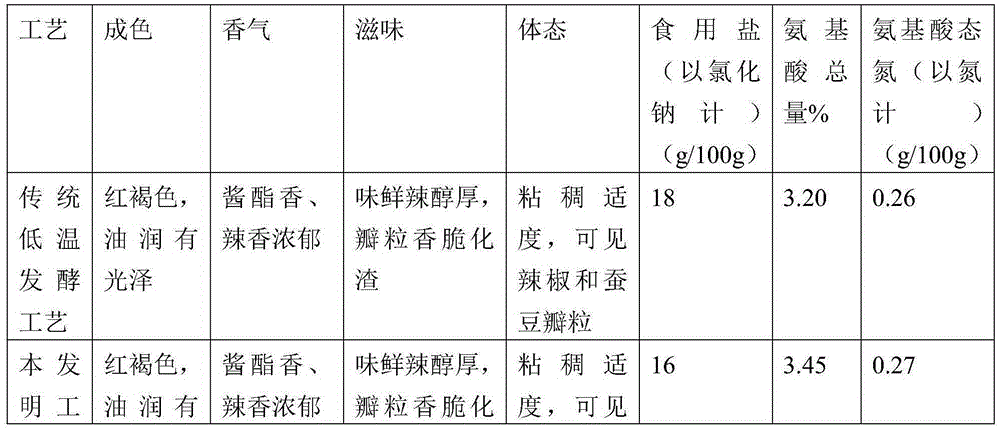 Natural compound microbial agent and method for producing Pixian-county chili bean sauce