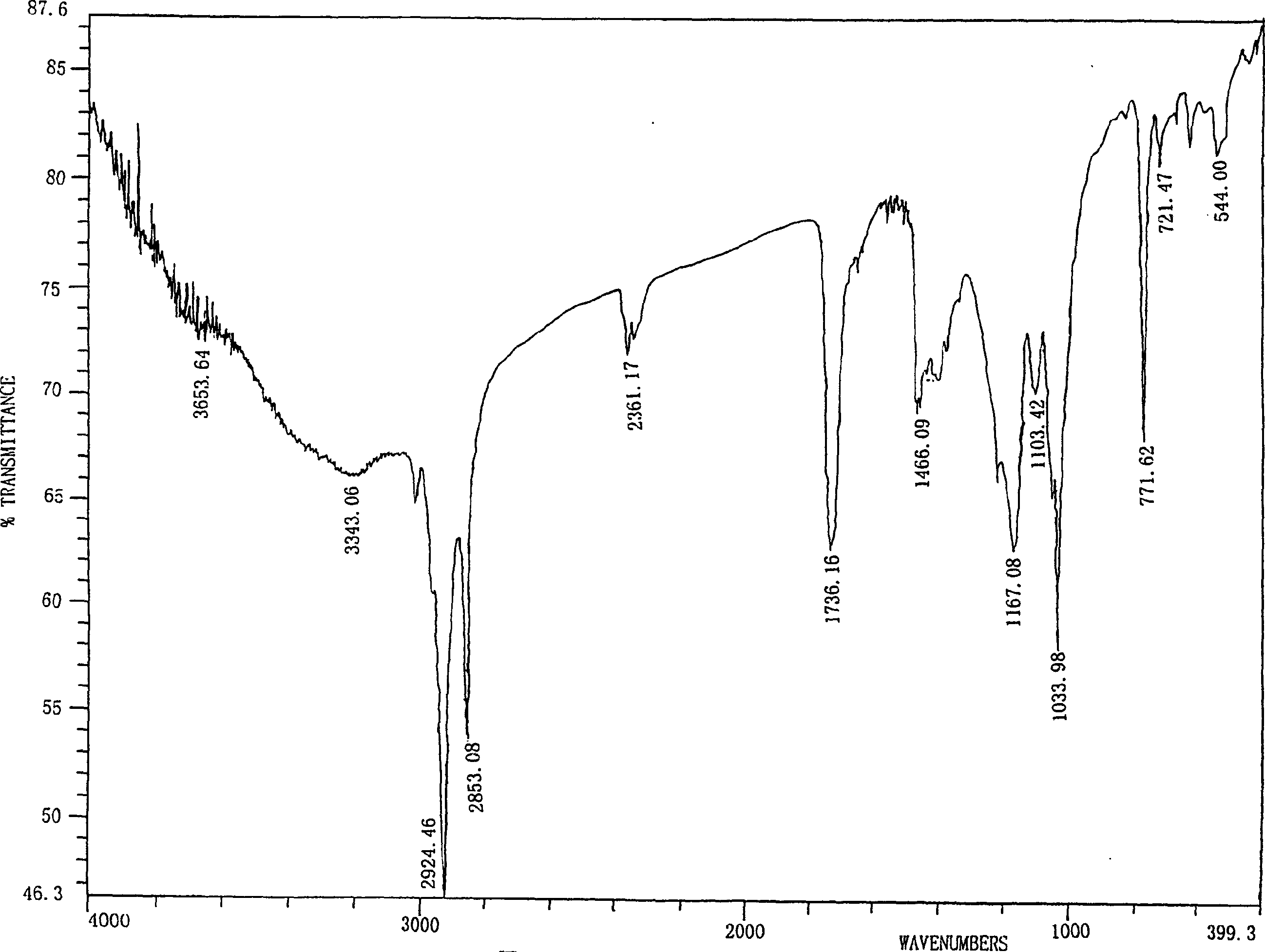 Preparation of 1,2-diacyl-3(6-deoxy-6-sulfo-alpha-D-glucopyranosyl)-sn-glycerin ester