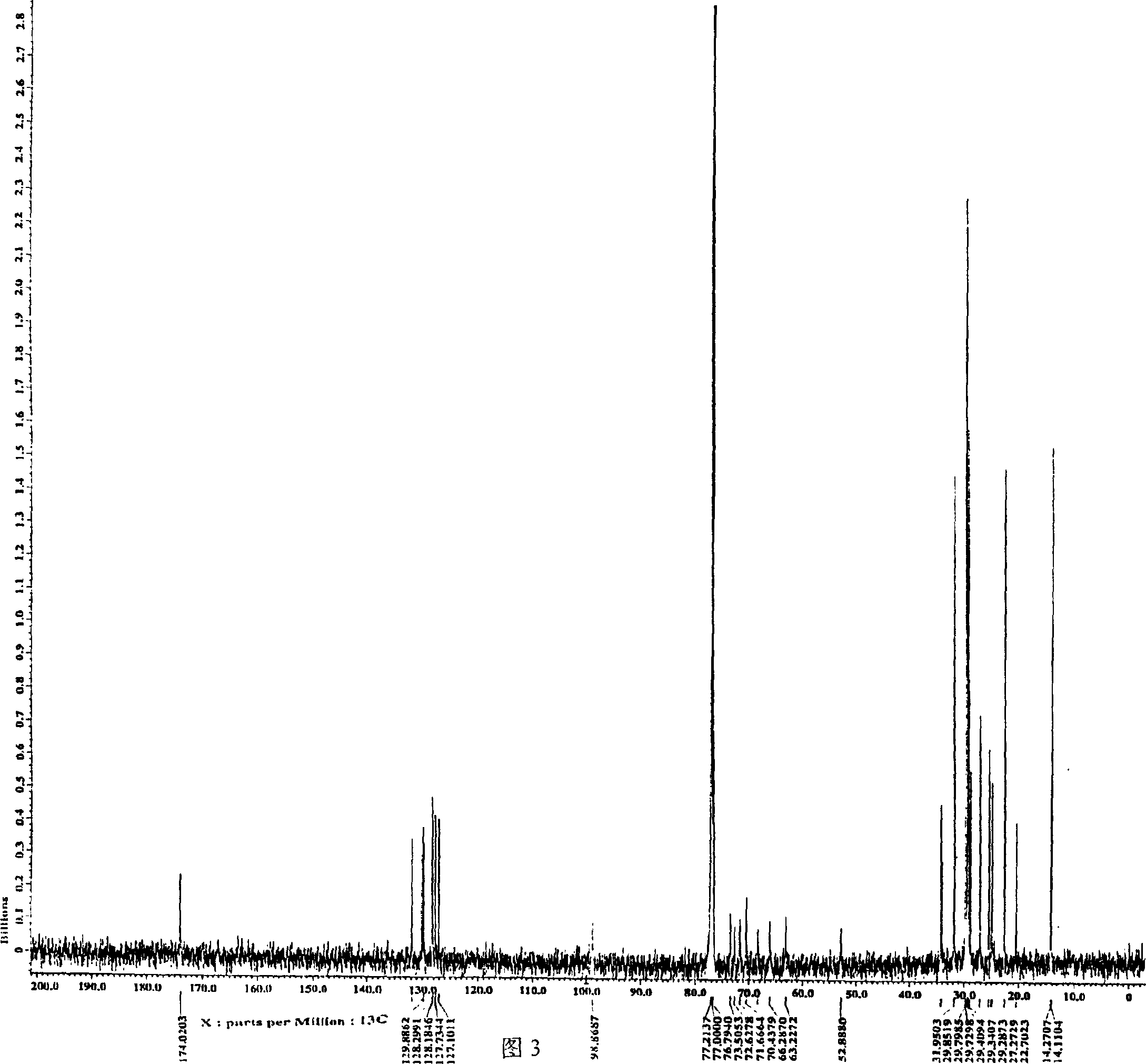 Preparation of 1,2-diacyl-3(6-deoxy-6-sulfo-alpha-D-glucopyranosyl)-sn-glycerin ester