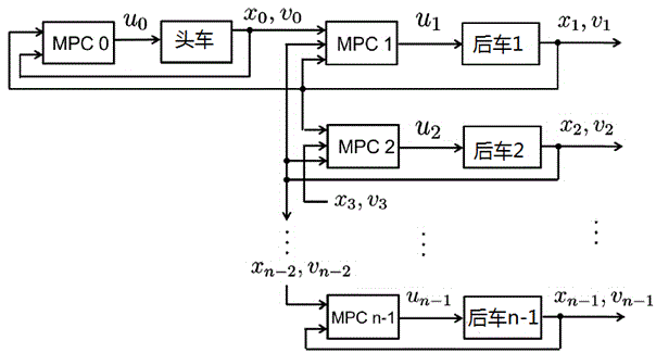 Hybrid electric vehicle energy-saving predication control method based on decentralized control