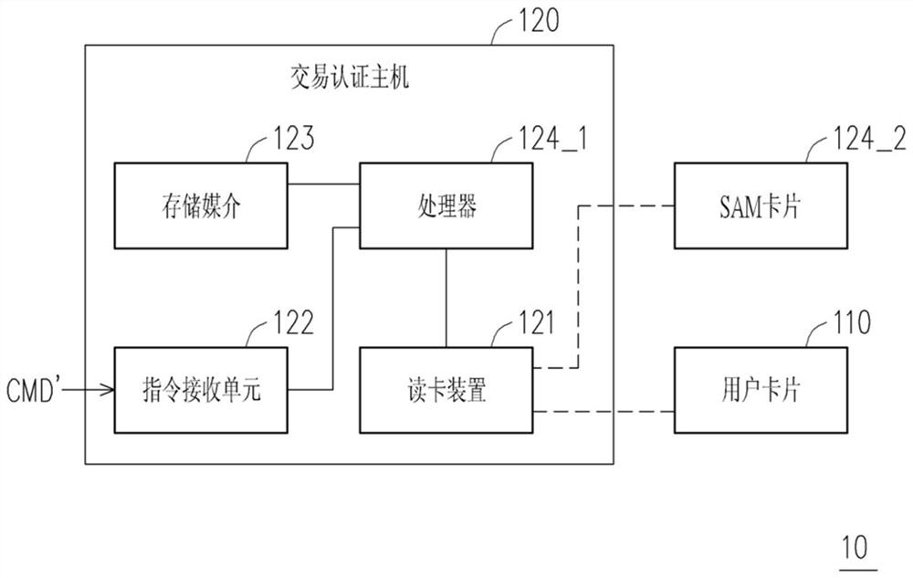 Offline card transaction authentication system and an offline card transaction authentication method