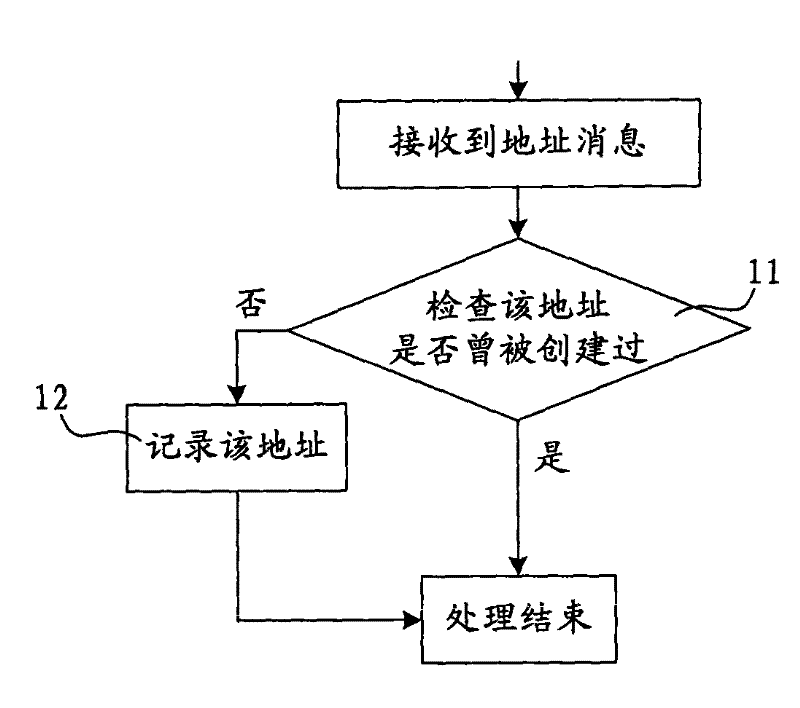 Method for processing label distribution message and label exchange router