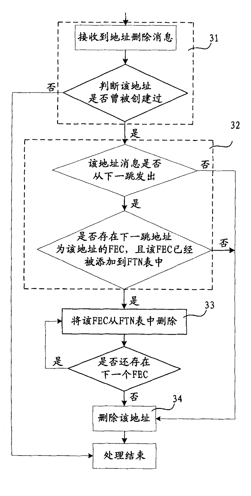 Method for processing label distribution message and label exchange router