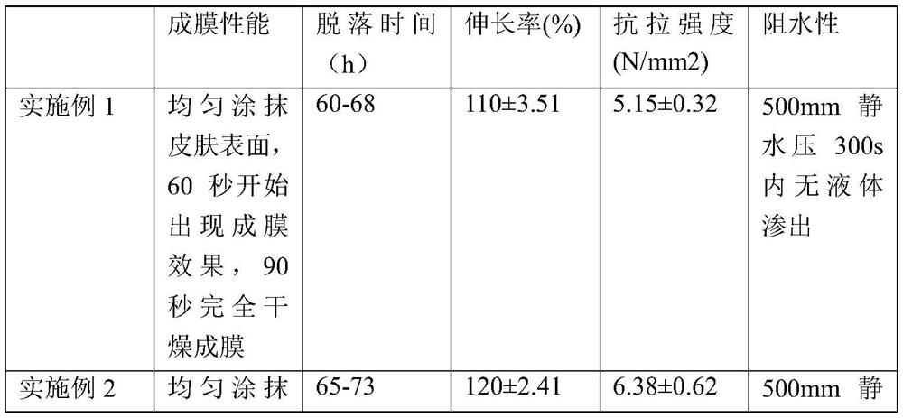 Green liquid adhesive bandage with antibacterial function and preparation method thereof