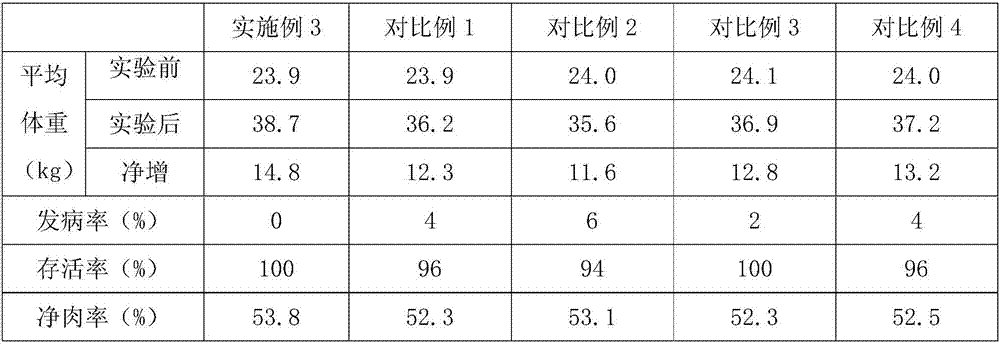 Disease-prevention fattening raising method for black goat