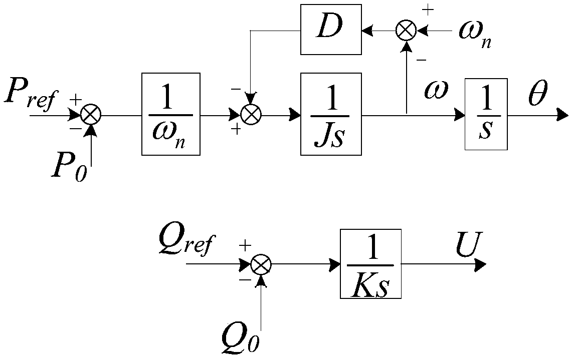 Virtual synchronous generator control method based on direct power control when grid voltage is unbalanced