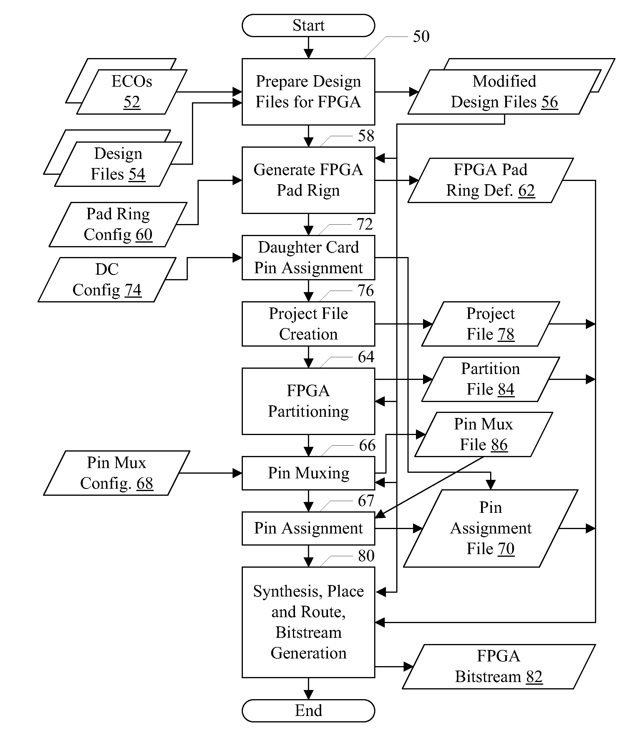 Automated Pad Ring Generation for Programmable Logic Device Implementation of Integrated Circuit Design