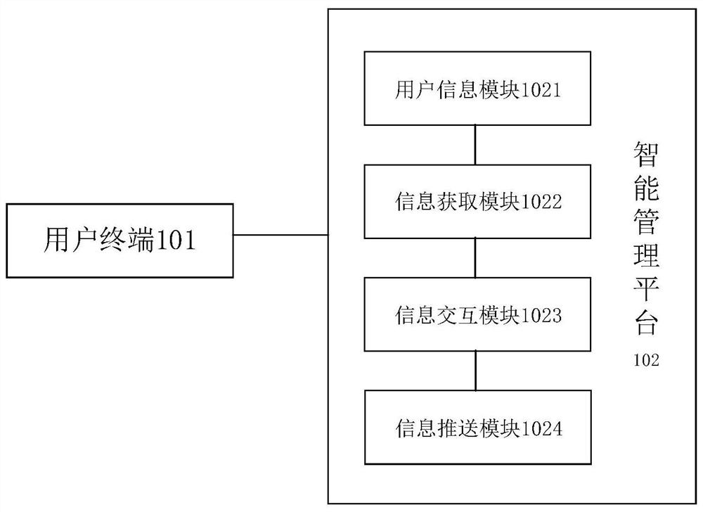 Intelligent dietary health management system