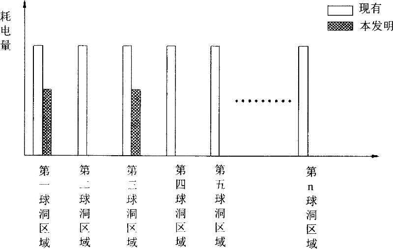 Illumination management system for golf course and control method thereof