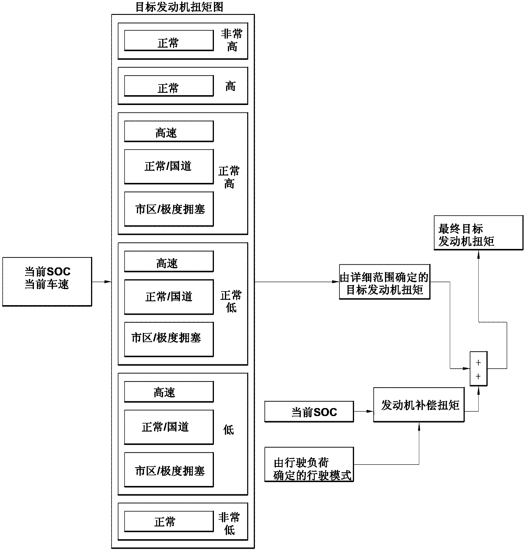 Drive control method for hybrid vehicle