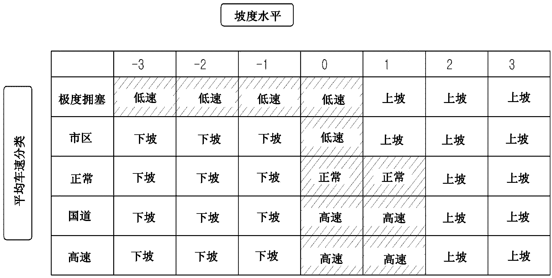 Drive control method for hybrid vehicle