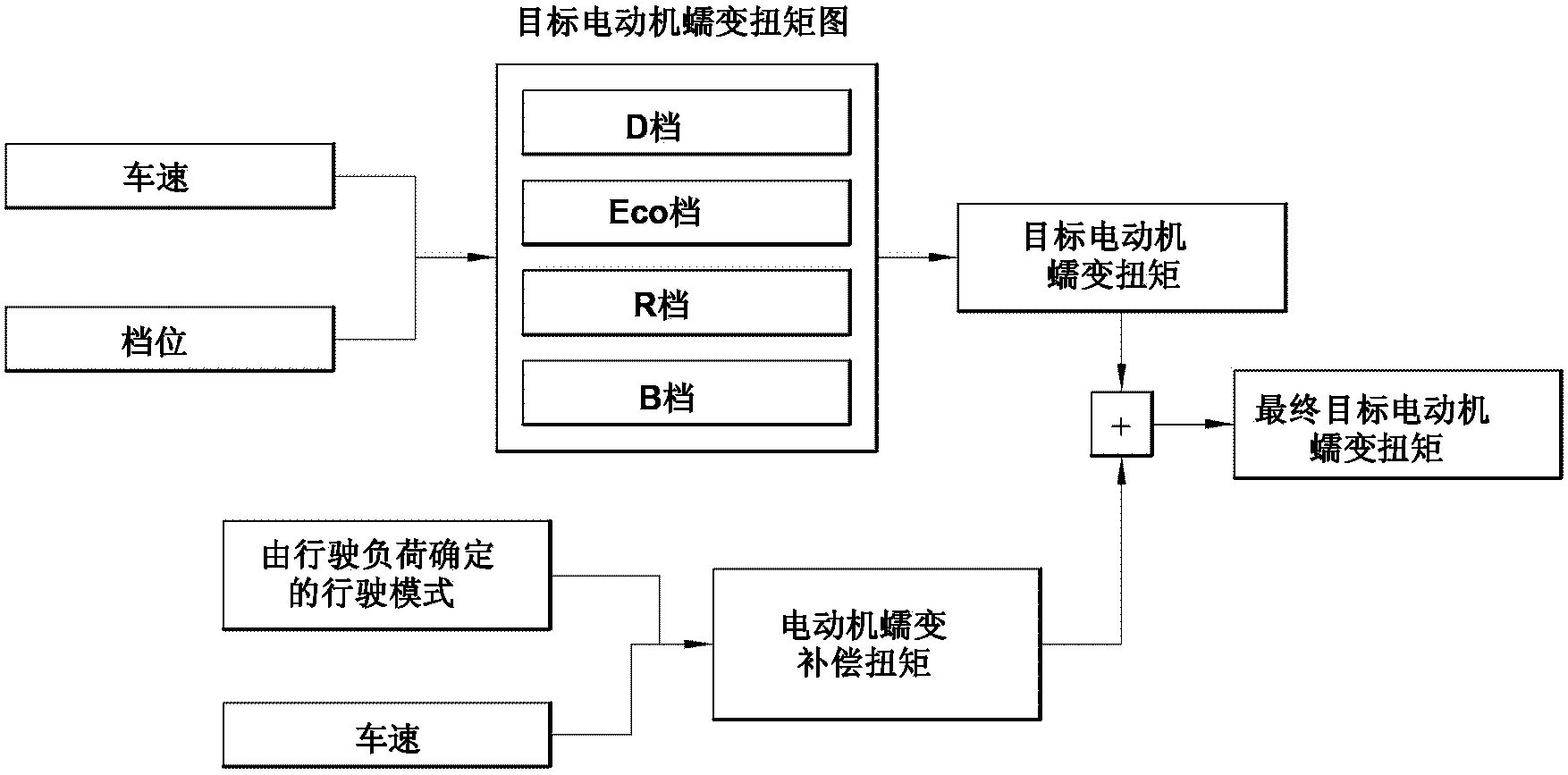 Drive control method for hybrid vehicle