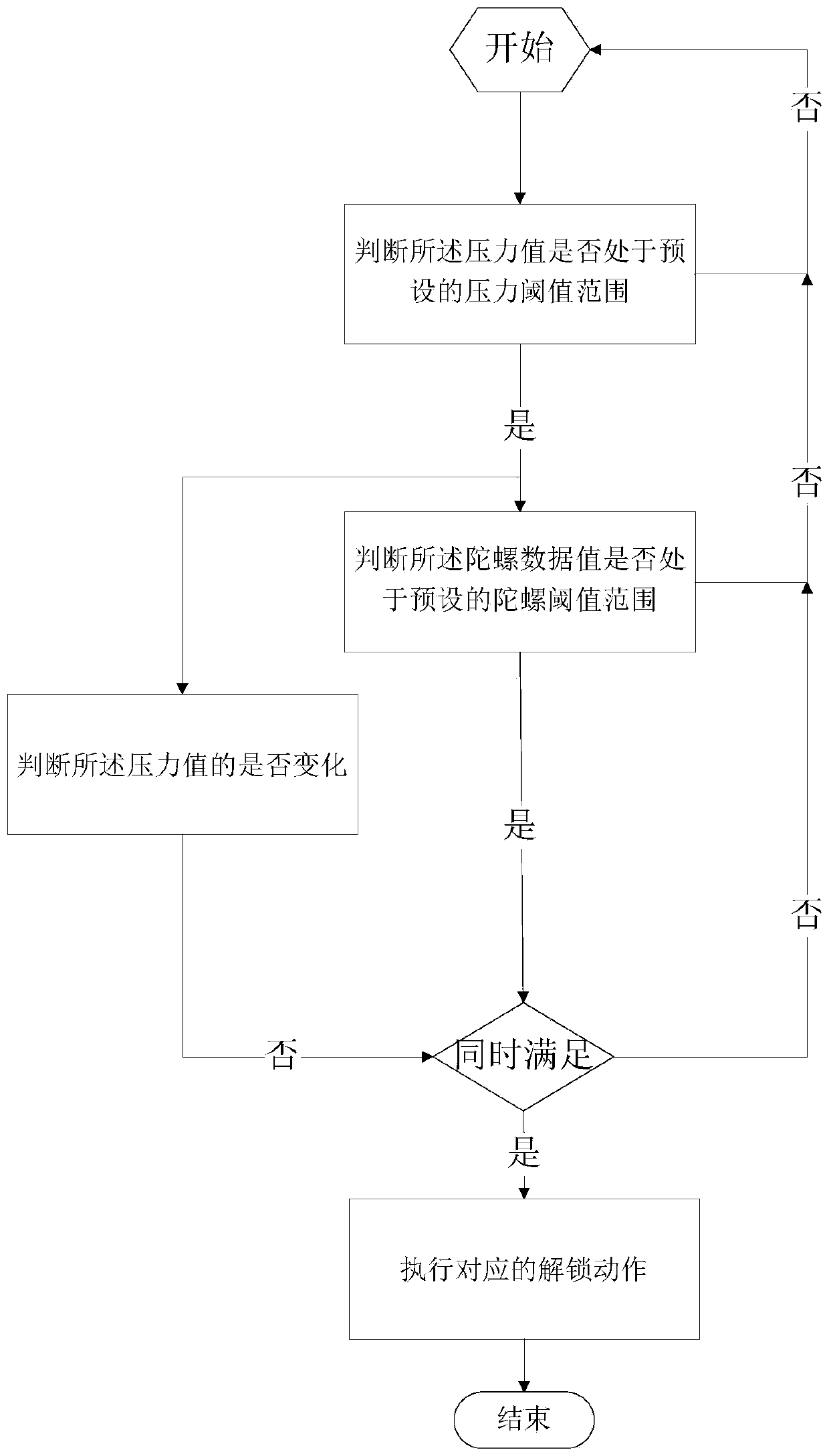 Terminal and its unlocking method and device