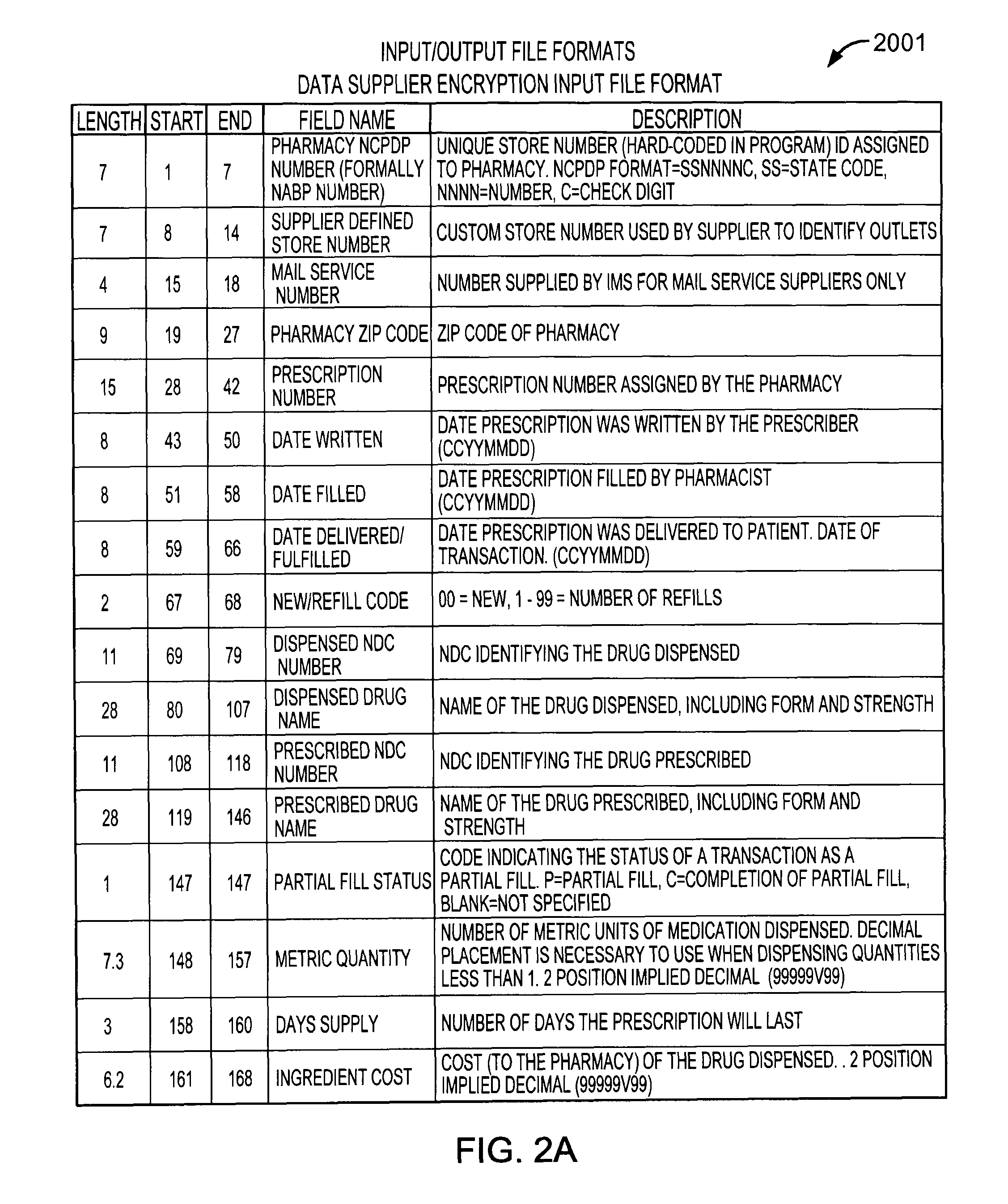 Multi-source longitudinal patient-level data encryption process